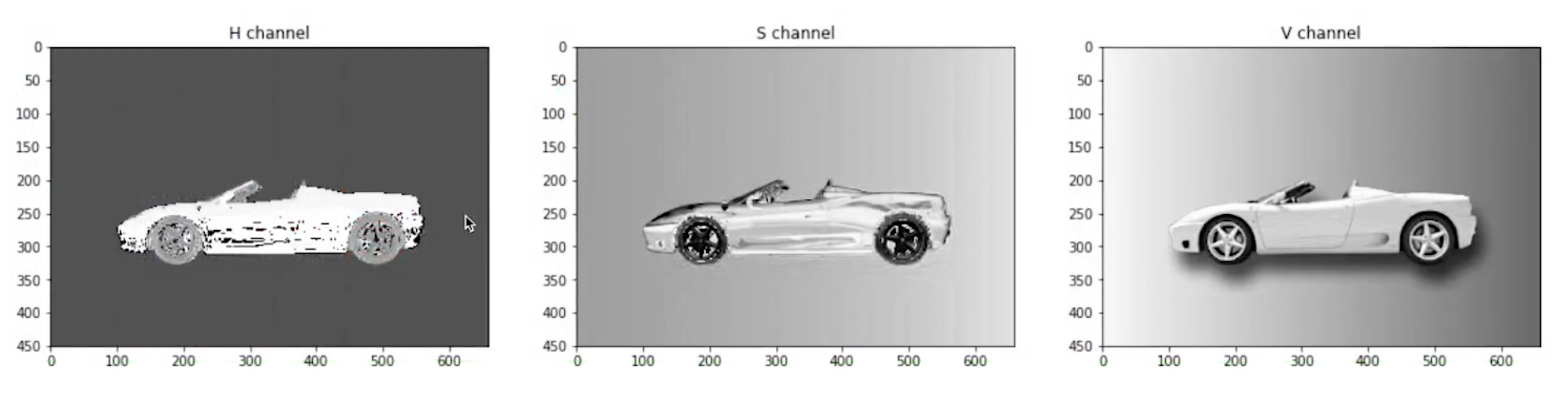 H, S, and V channels for the green screen car image.